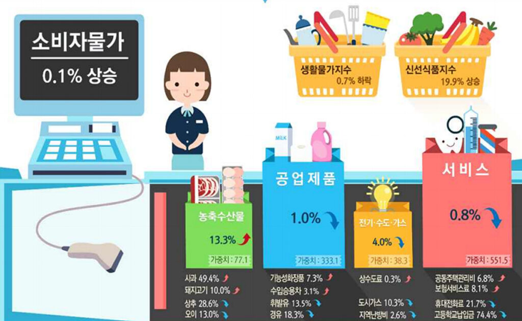 물가상승이 소비자에게 미치는 영향 1