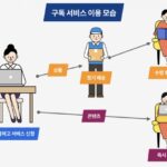 구독경제의 이해와 그 영향 7
